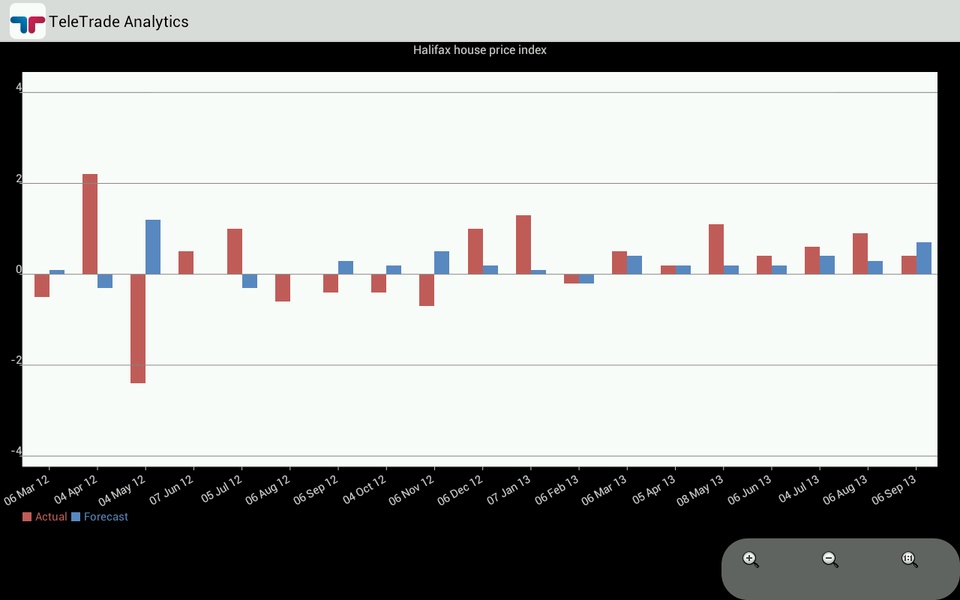 TeleTrade Analytics - Preview 11