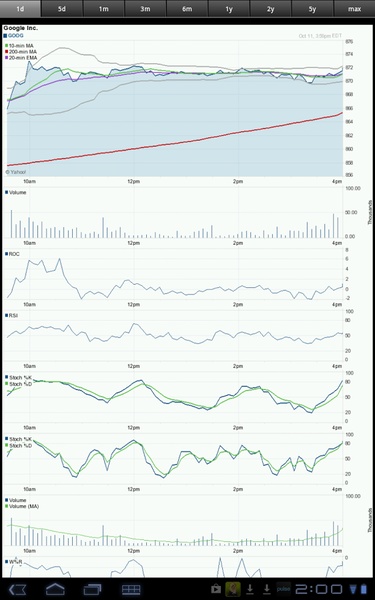 Stock Quote - Preview 17