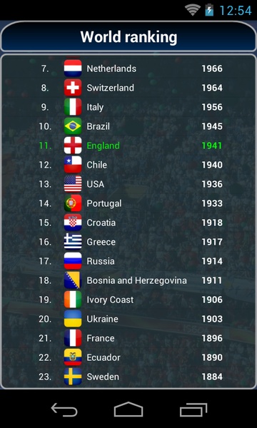 True Football National Manager - Preview 16