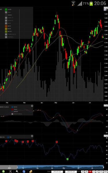 SiamChart - Preview 5