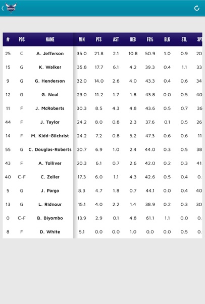 Hornets - Preview 1