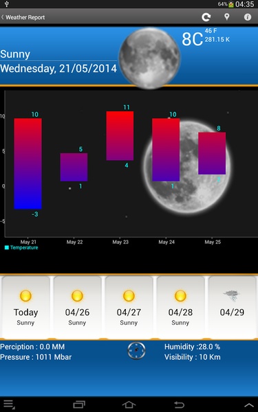 Weather Forcast - Preview 9