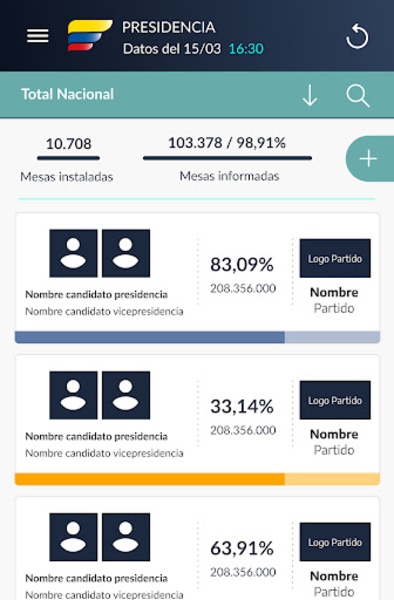 Elecciones Presidenciales 2022 - Preview 2