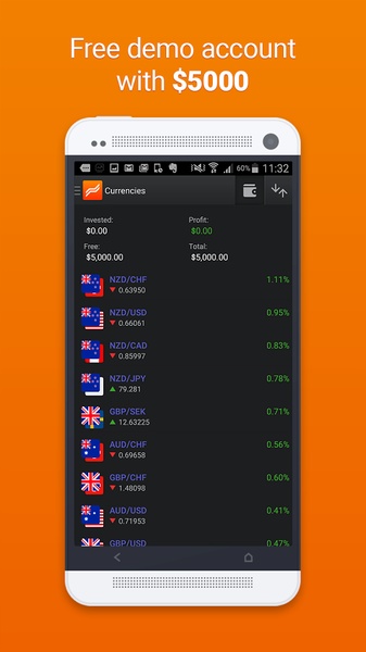 Forex Club Libertex for Android - Download the APK from Uptodown