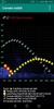 Comete visibili screenshot 1