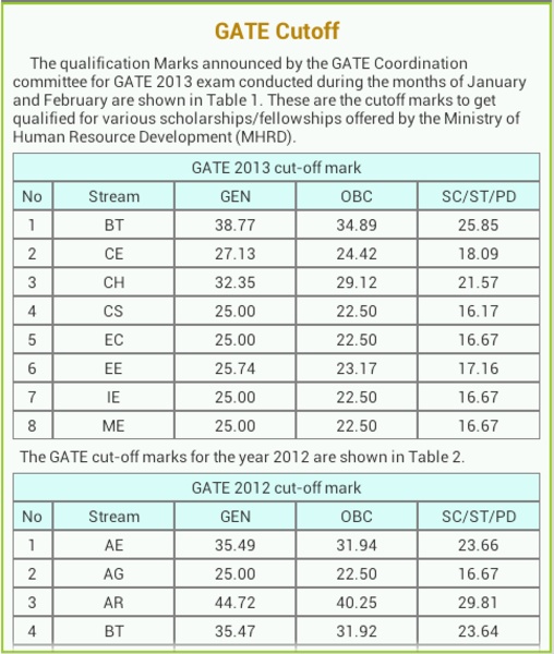GATE Encyclopedia - Preview 5