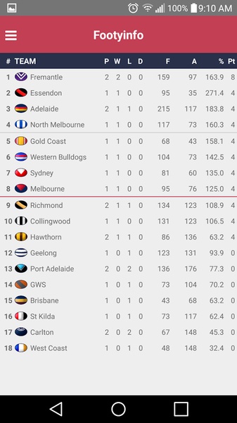 Footyinfo Lite - Preview 2