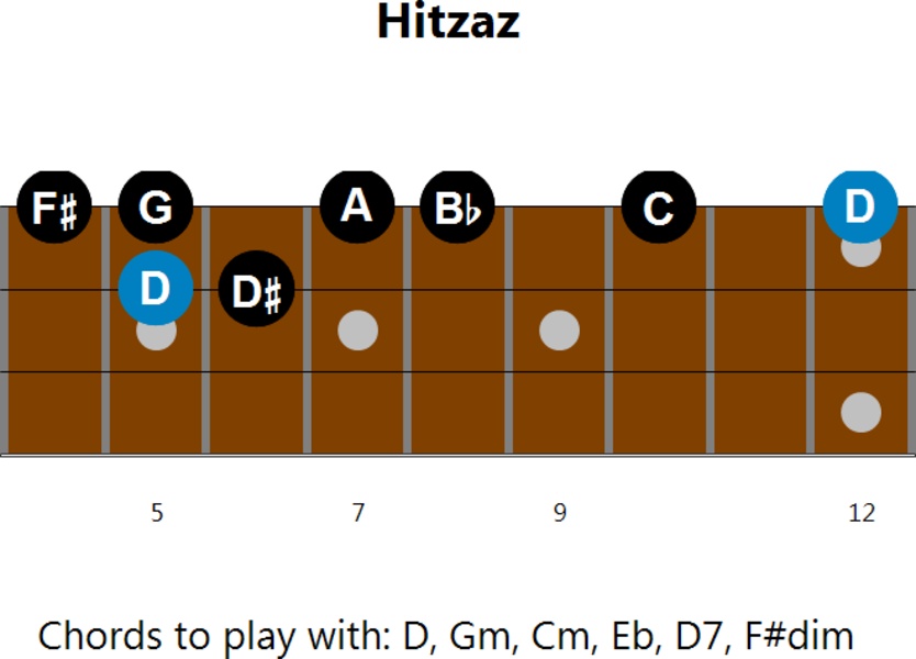 Bouzouki_Scales - Preview 2