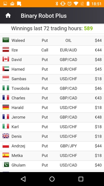 Binary Options Robot Plus - Preview 2
