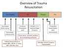 iCU Notes - Critical Care screenshot 7