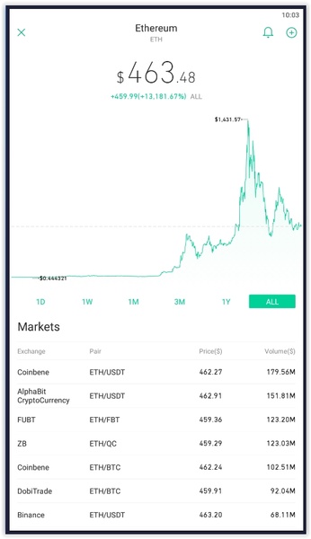 Bullseye - Bitcoin Live Data - Preview 10