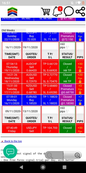 Forex Signals Free - Preview 7