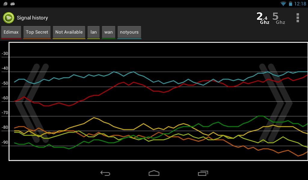Wifi Analyzer - Preview 6