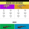 Fortnite Weapons Stats Guide screenshot 2