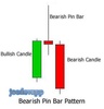 Candlestick Trading Strategy screenshot 2