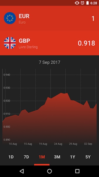 Easy Currency - Preview 3