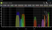 Wifi Analyzer screenshot 7