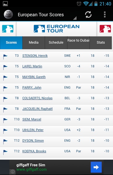 Live Golf Scores and News - Preview 2