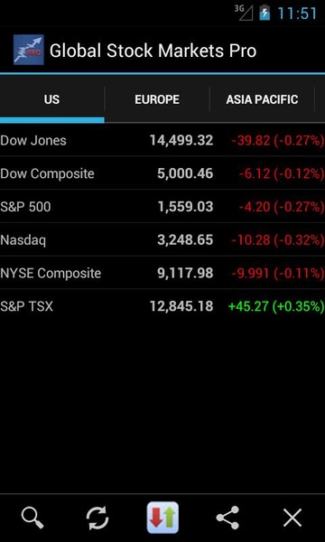 Global Stock Markets - Preview 7