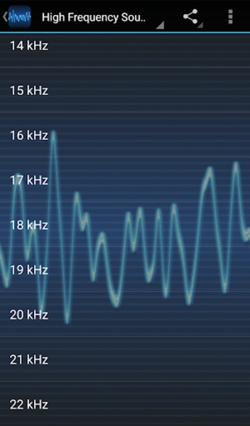 High Frequency Sounds - Preview 1