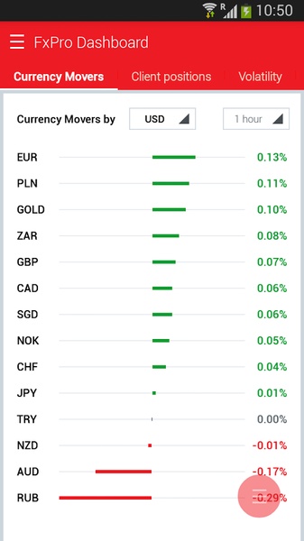 Forex Tools - Preview 7