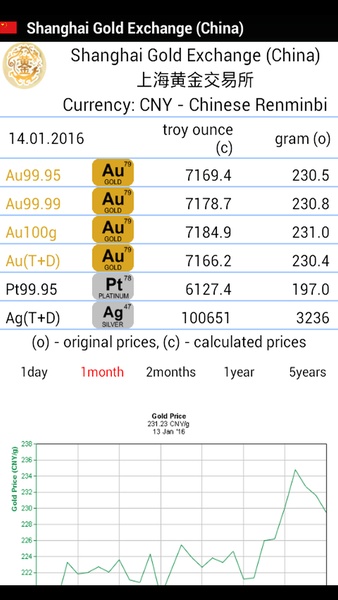 Gold Investment - Preview 4