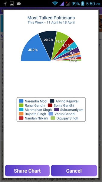 India Election Result Live - Preview 7