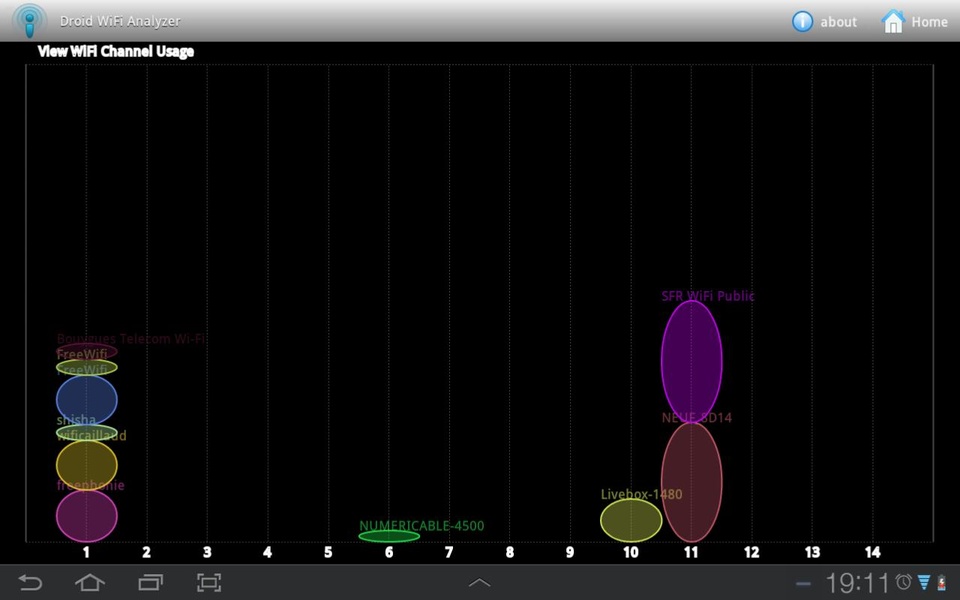 Droid WiFi Analyzer - Preview 1