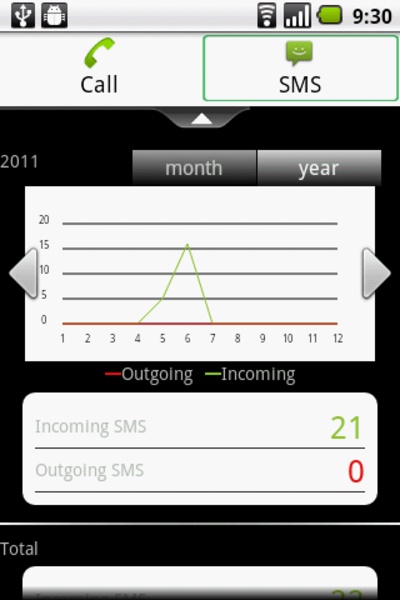 Communicate Stats - Preview 4