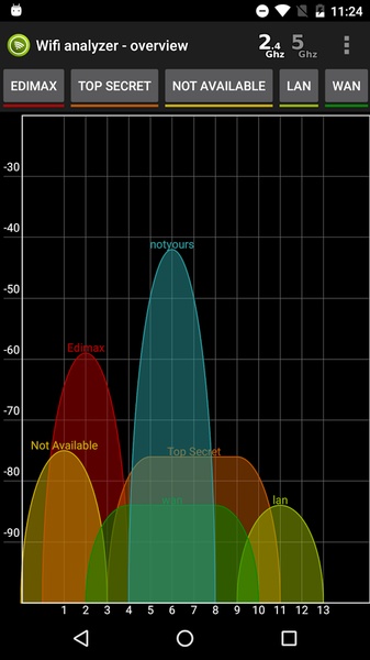Wifi Analyzer - Preview 23