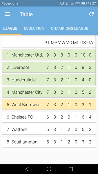 SocialCorner ManCity - Preview 5