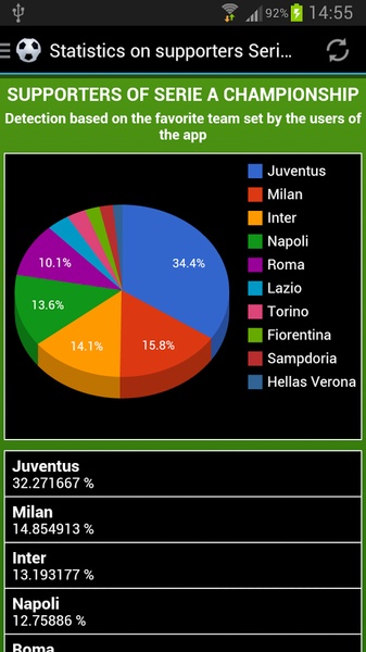 Italian football - Preview 3