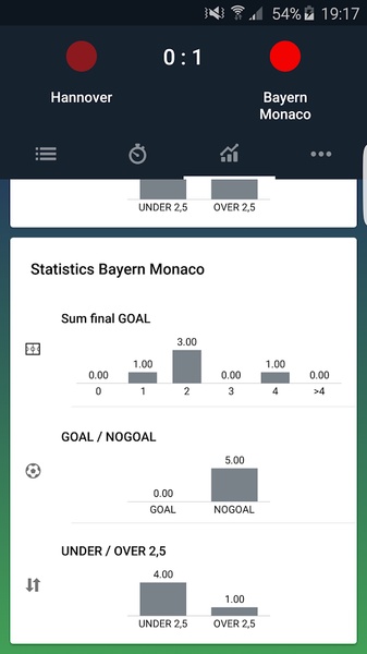 Predictions Online - Preview 2