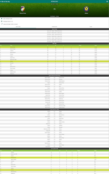 Bet of the day - Preview 7