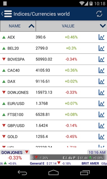 Stock Exchange market report - Preview 6