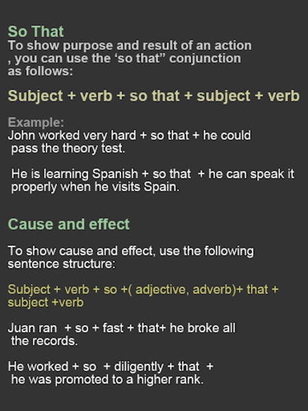 English Grammar Simplified - Preview 2