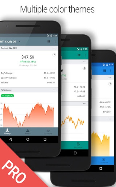 Price Charts - Preview 6