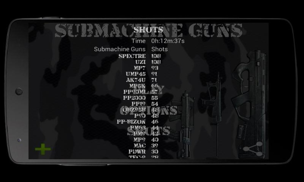 Submachine Guns - Preview 4
