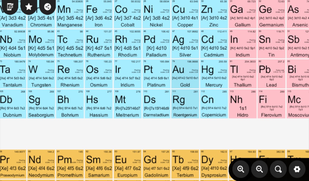 Chemical Periodic Table - Preview 3