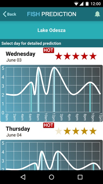 Fish Predictor - Preview 8