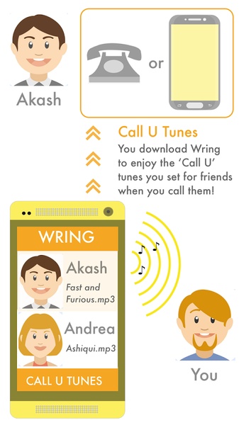 Wring- Free Caller Tunes - Preview 2