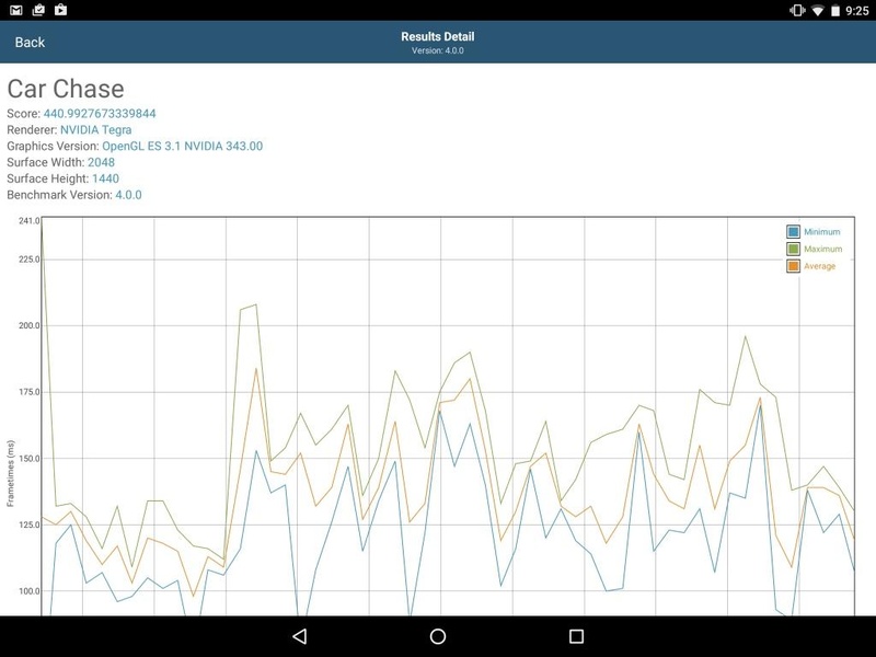 GFXBench GL - Preview 3