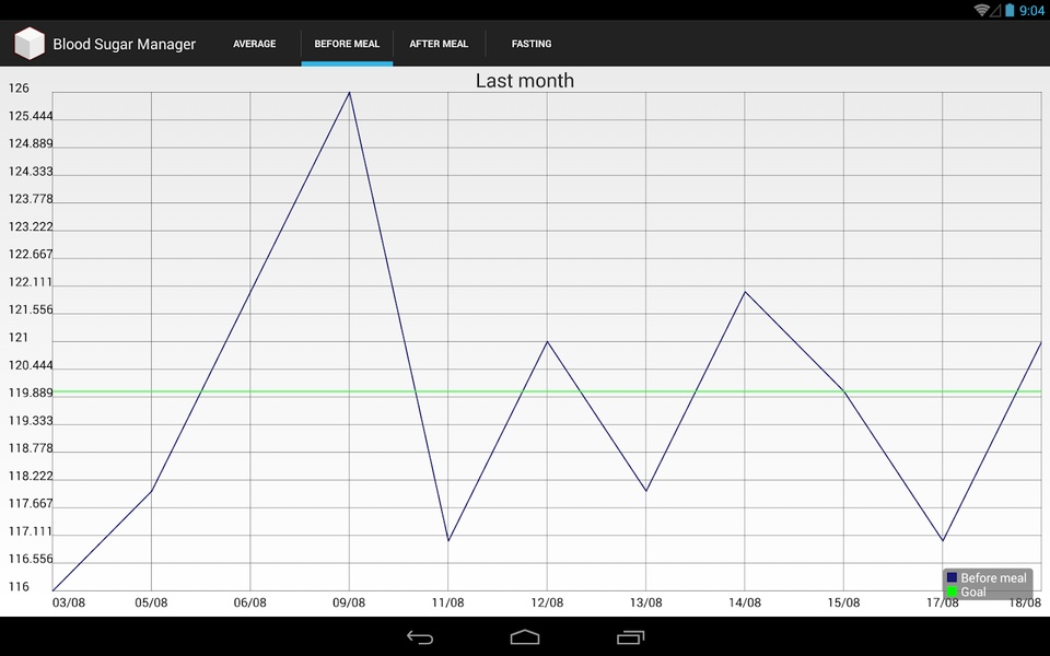 Blood Sugar Manager - Preview 3