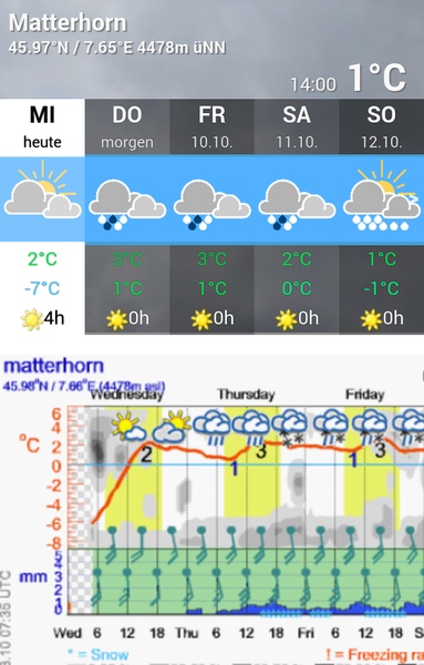 mb-weather - Preview 6