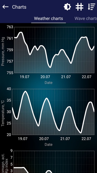 Fishing forecast - Preview 4