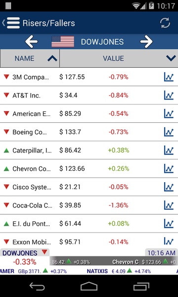 Stock Exchange market report - Preview 11