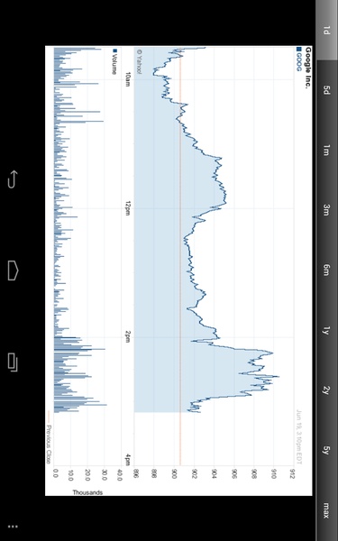 Stock Quote - Preview 10
