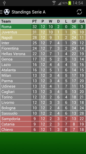 Italian football - Preview 9