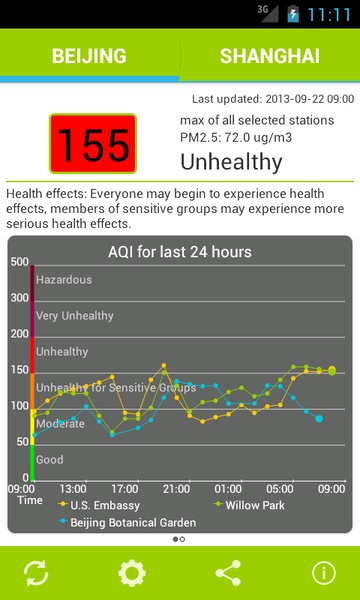 Air Quality China - Preview 5