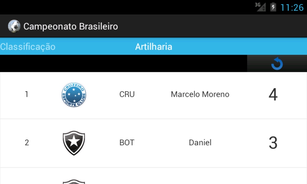 Campeonato Brasileiro - Preview 7